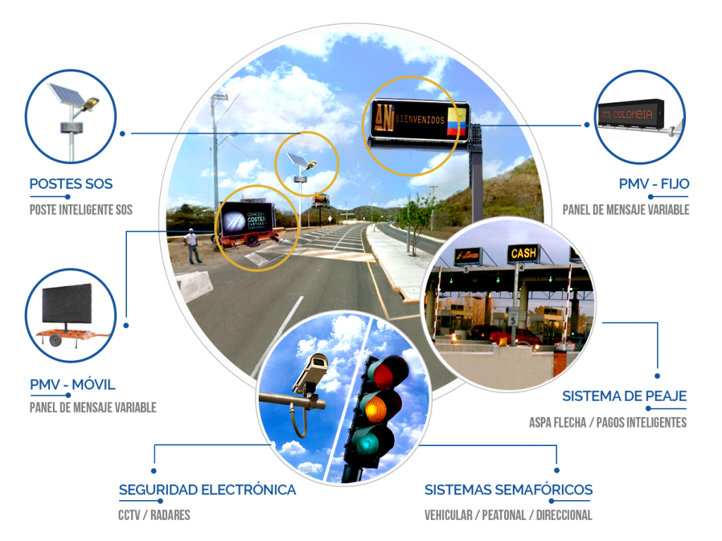 Sistemas Inteligentes Para El Control Del Tráfico Sistemas